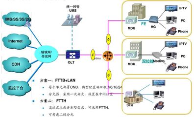 OLT 网络技术中的关键设备及其应用与使用规则