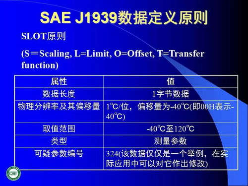 60页ppt 汽车网络技术发展及应用