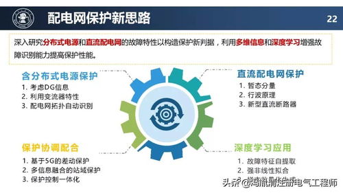 配电网未来技术发展趋势 网络技术开发引领智能升级