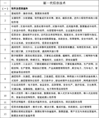成都市2013年先进制造业重点产业领域及产品指导目录剖析——聚焦网络技术开发