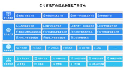 以应用场景需求为中心 北路智控网络技术开发与产品体系纵深解析