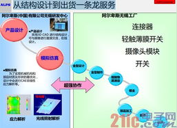 ALPS研发中心落户无锡，瞄准物联网与网络技术新蓝海