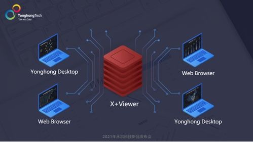 2021永洪科技新品发布 免费BI颠覆行业，0成本高性能引领数字化未来