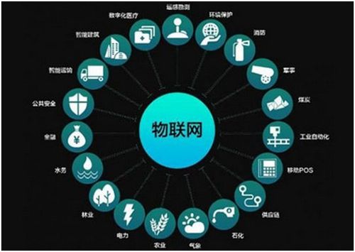 方麦科技 以近百种创新应用设计方案，深耕物联网沃土