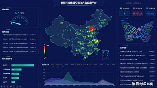 睿至科技集团可视化产品应用 网络技术开发助力效率提升与行业变革