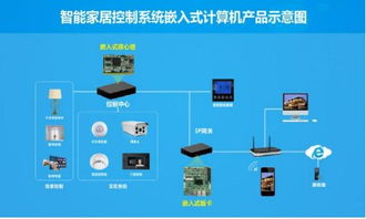 华北工控发布5G数据套餐，引领新一代智能家居生活——聚焦第五届中国西部国际装备制造业博览会网络技术开发专题