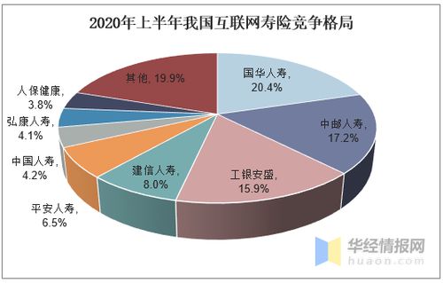 技术驱动变革 互联网经济与保险科技如何重塑保险业态