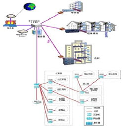 福建北讯智能科技 深耕综合布线与光纤接入，铸就专业实训解决方案